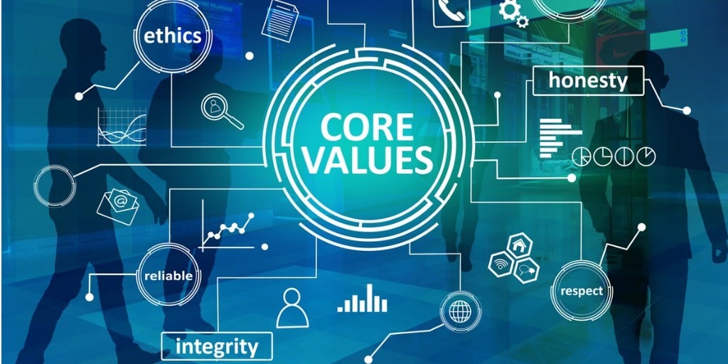 core-values-business-ethics-motivational-inspirational-quotes-picture-id1071011430 Photo of core values display including success, teamwork, innovation, integrity